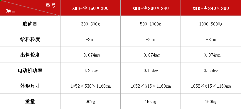 棒磨機(jī)系列XMB.jpg 棒磨機(jī)系列XMB.jpg